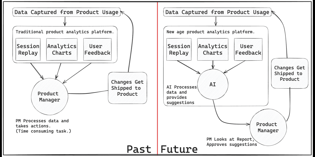 Depth - The Future of Understanding and Building Products