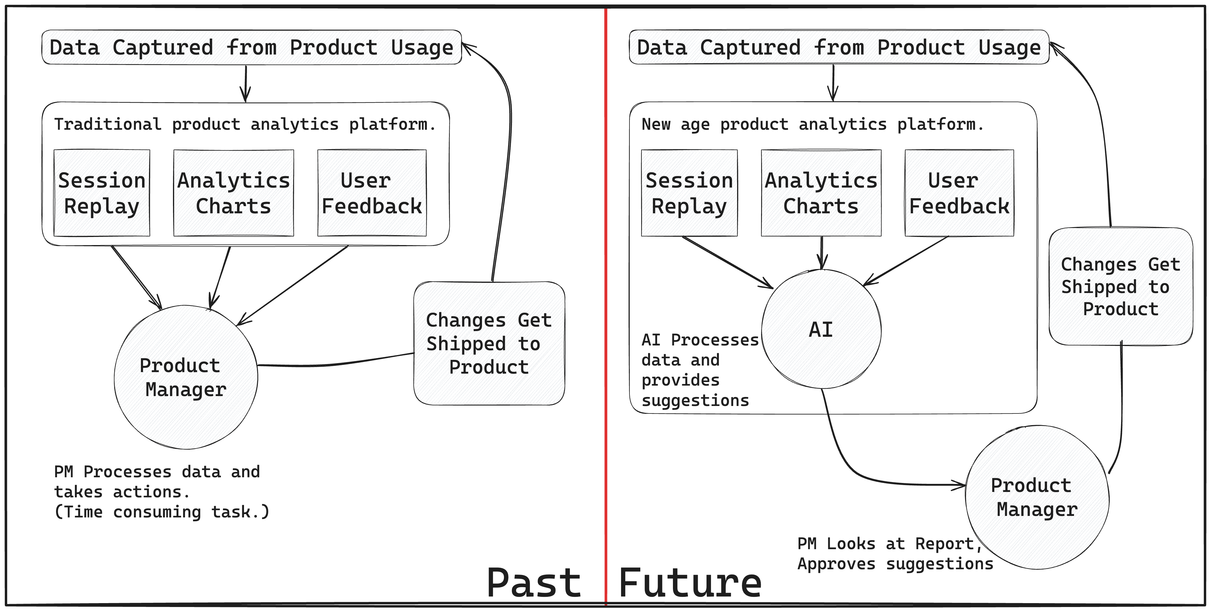 past-future-product-analytics